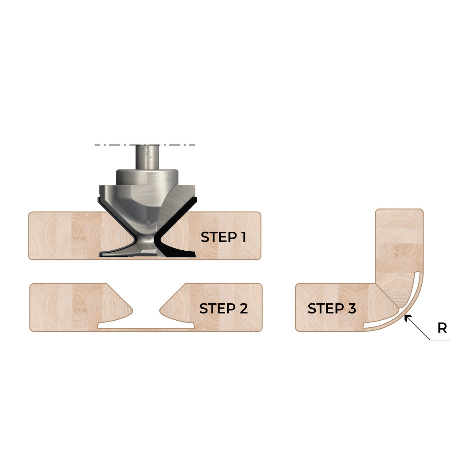 PCD SHANK CUTTER FOR MELAMINE BENDING R18 - R30 - R50